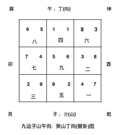 坐子向午九運|【坐子向午九運】坐子向午九運宅運風水解析：吉凶方位全解